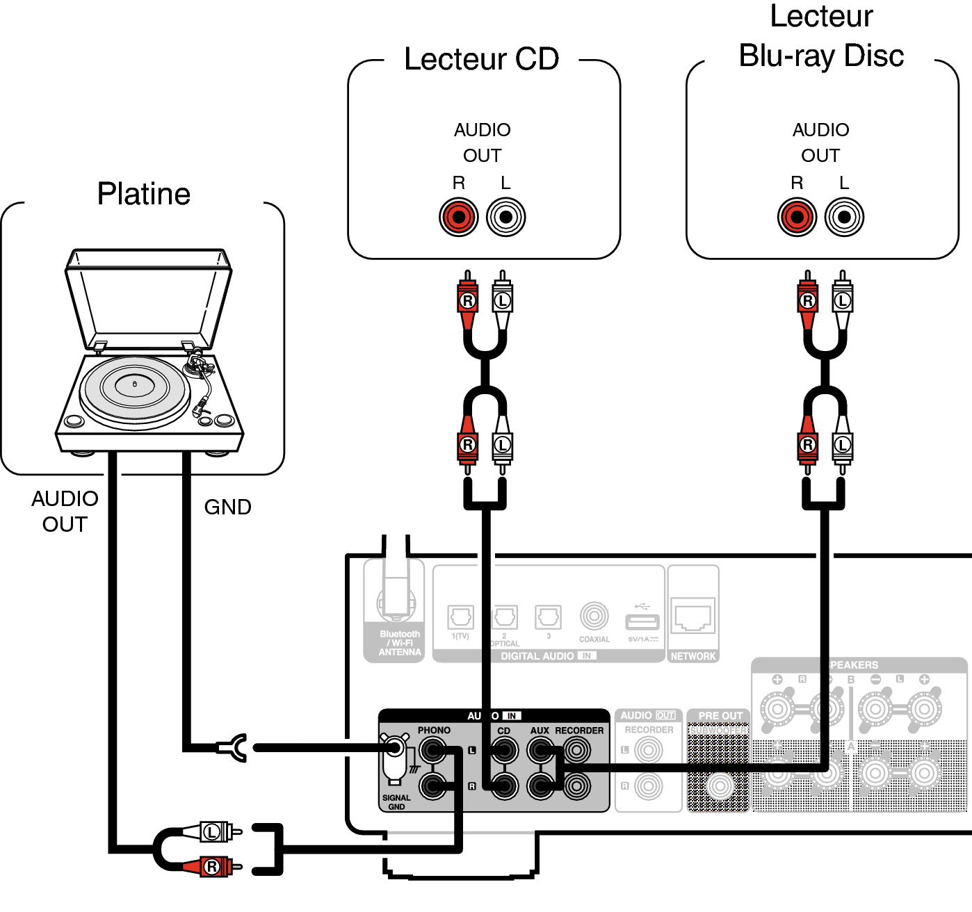 Conne Player PMA900HNE
